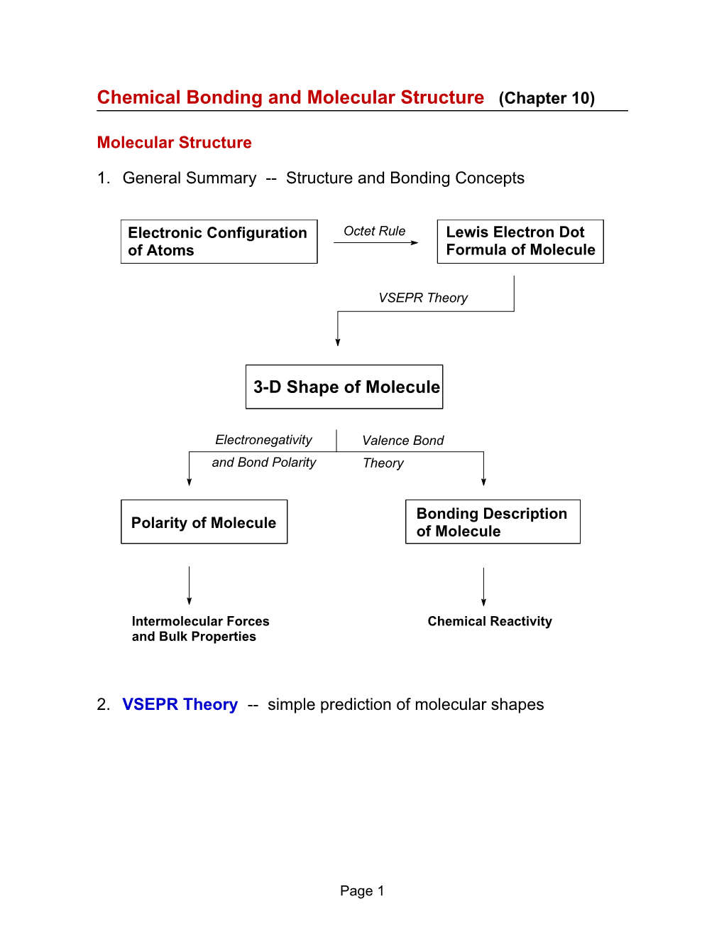 Chemical Bonding and Molecular Structure (Chapter 10)