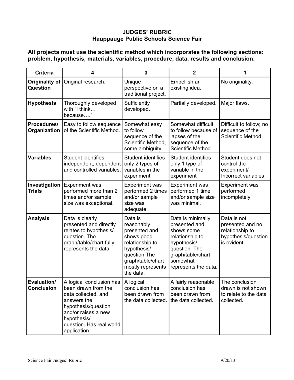 BNL Science Fair Judges Rubric