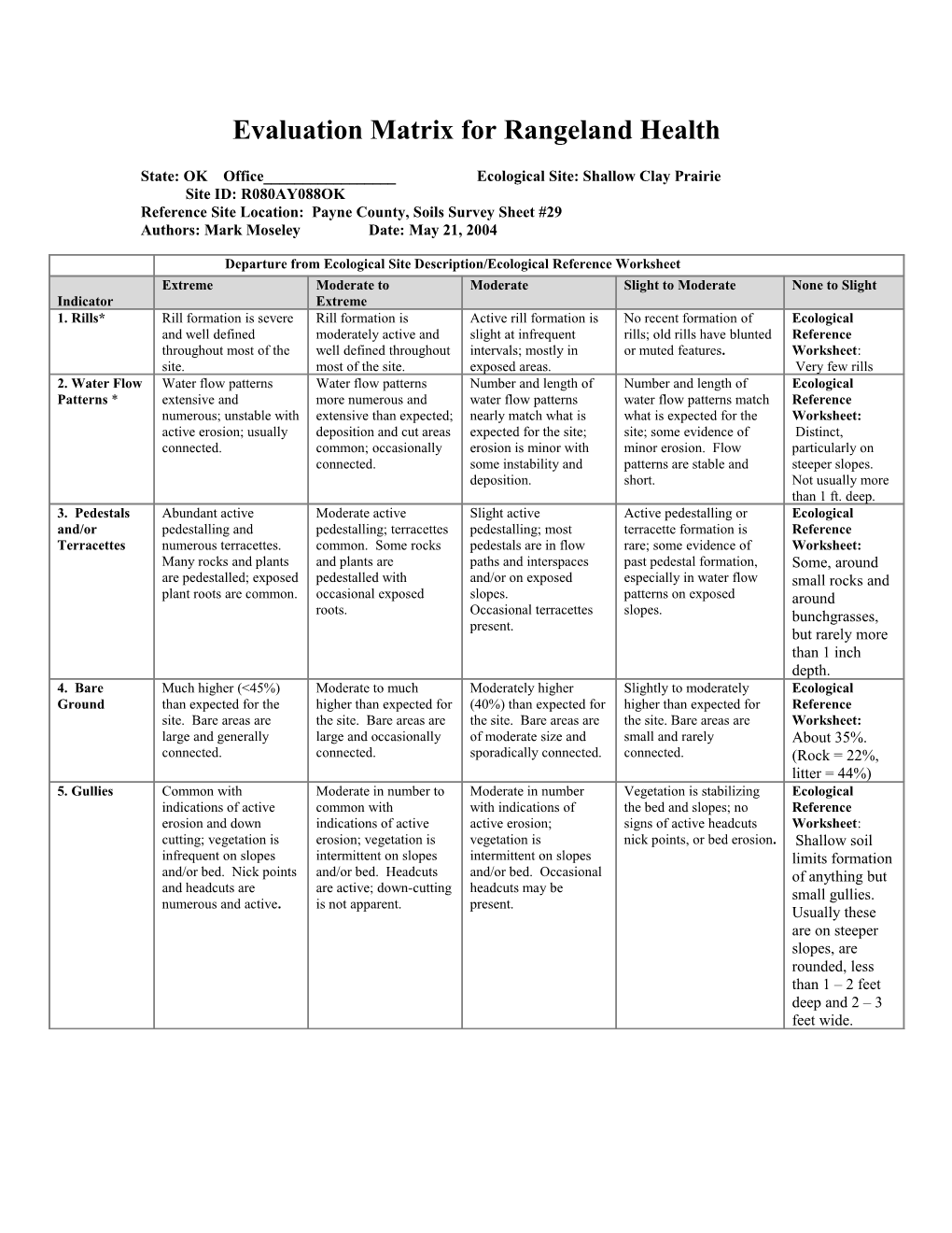 Evaluation Matrix for Rangeland Health