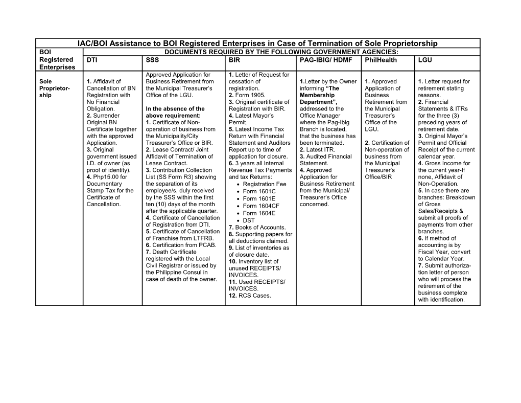 IAC/BOI Assistance to BOI Registered Enterprises in Case of Termination of Sole