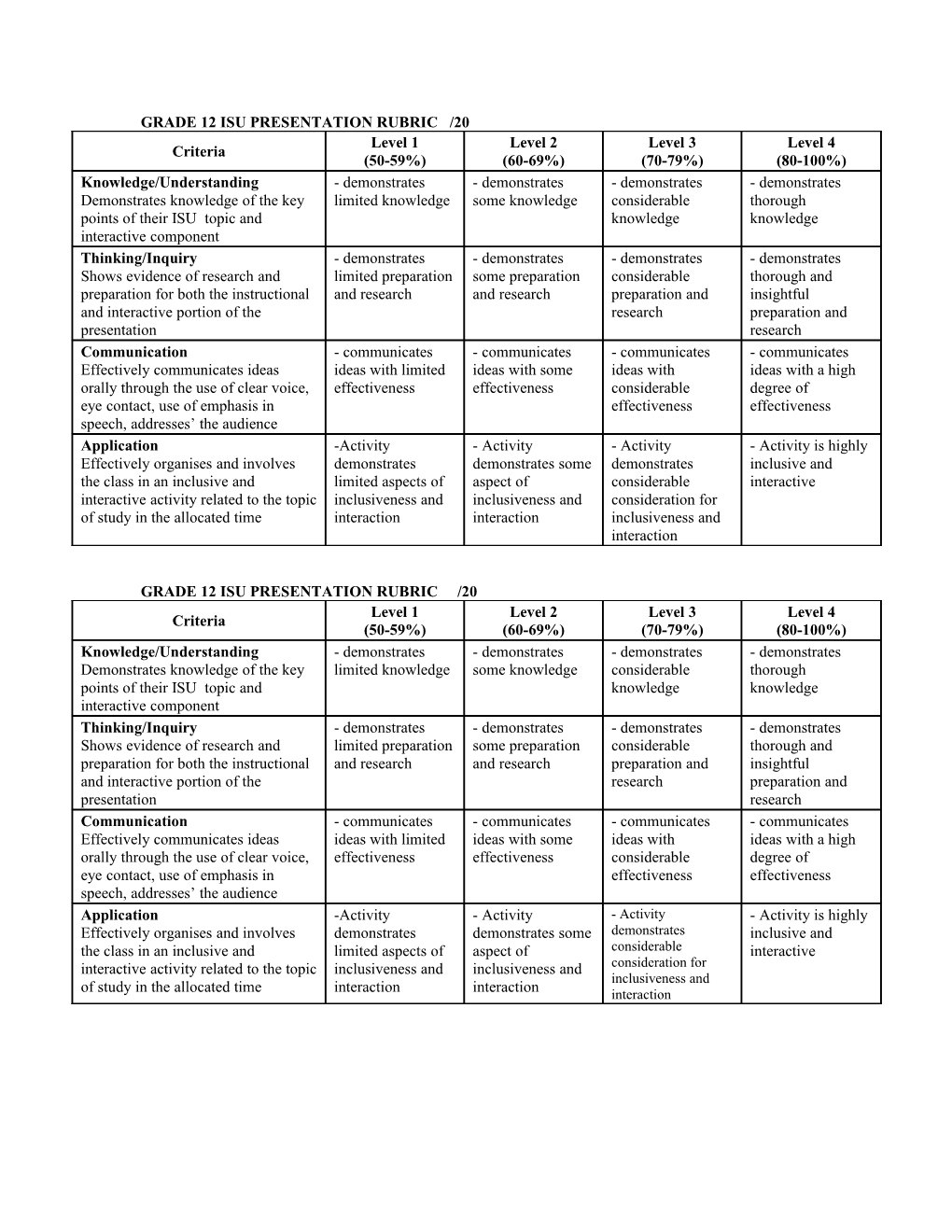 CLN4U Rubric for History of Law Presentation