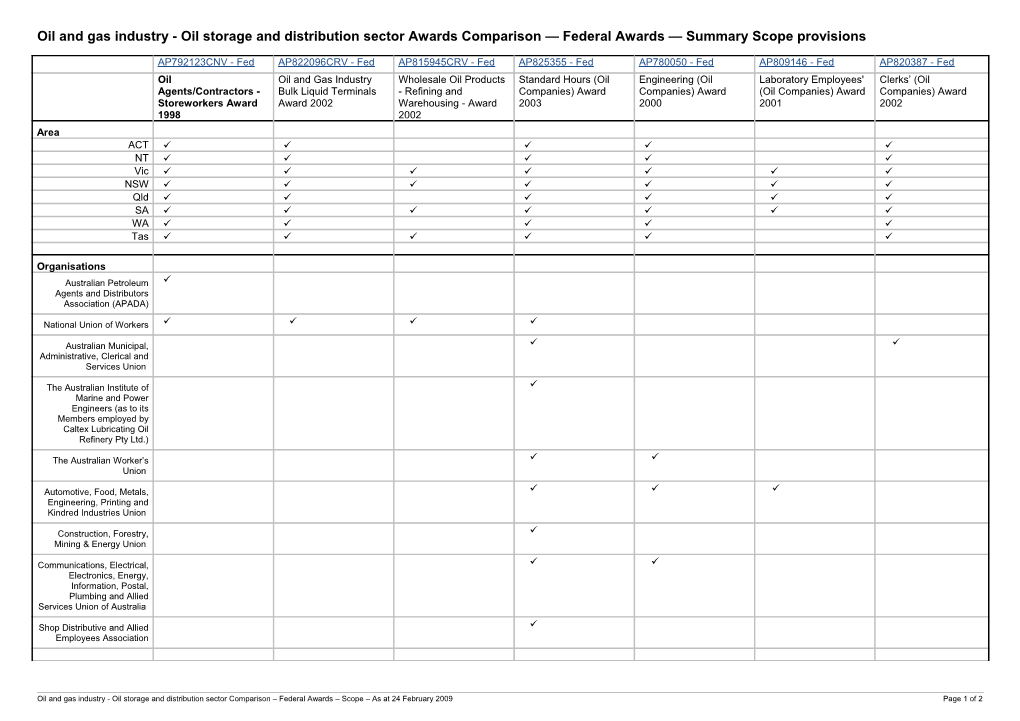 Oil and Gas Industry - Oil Storage and Distribution Sector Awards Comparison Federal Awards