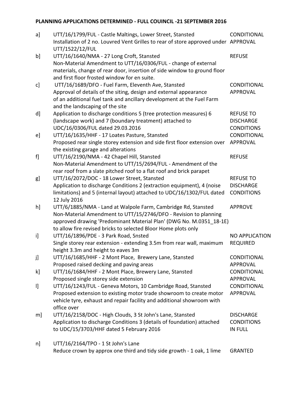 Planning Applications Determined - Full Couincil -21 September 2016