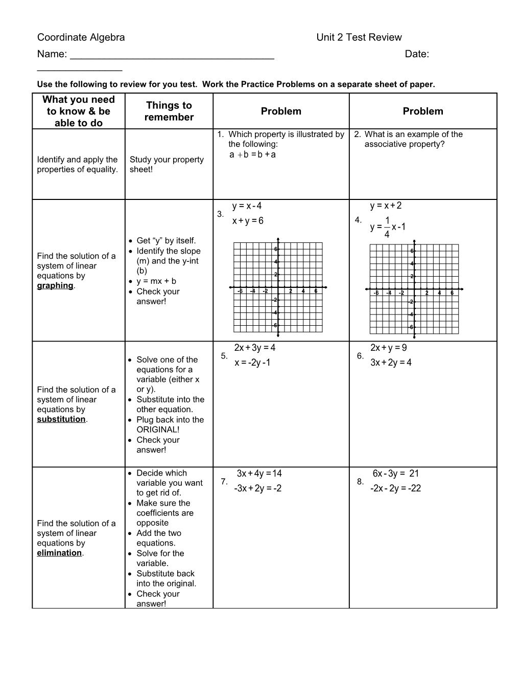 Coordinate Algebra Unit 2 Test Review