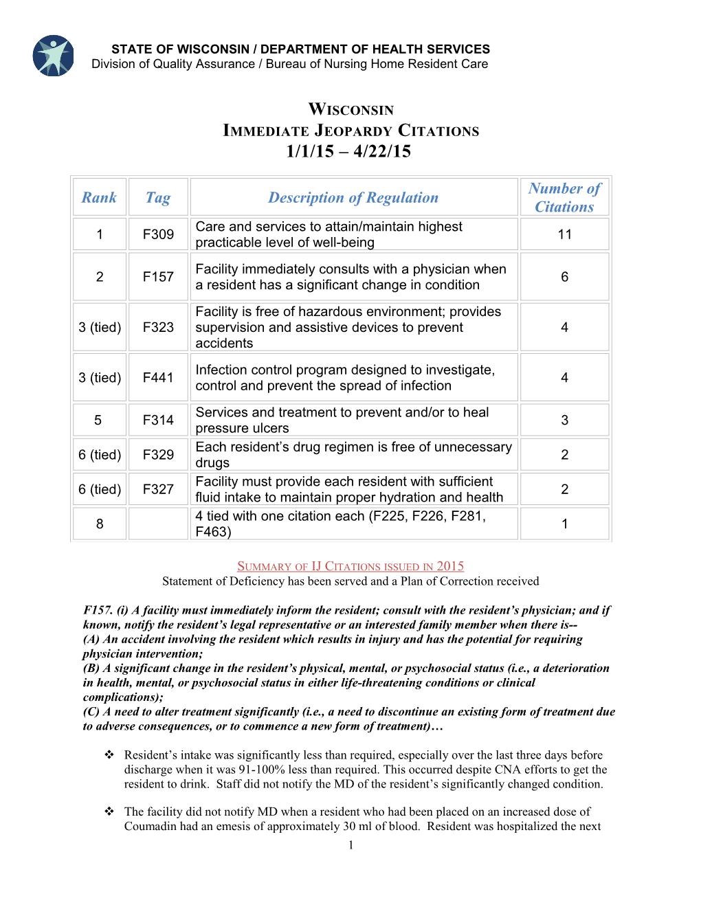 Wisconsin Top Ten Federal Health Citations