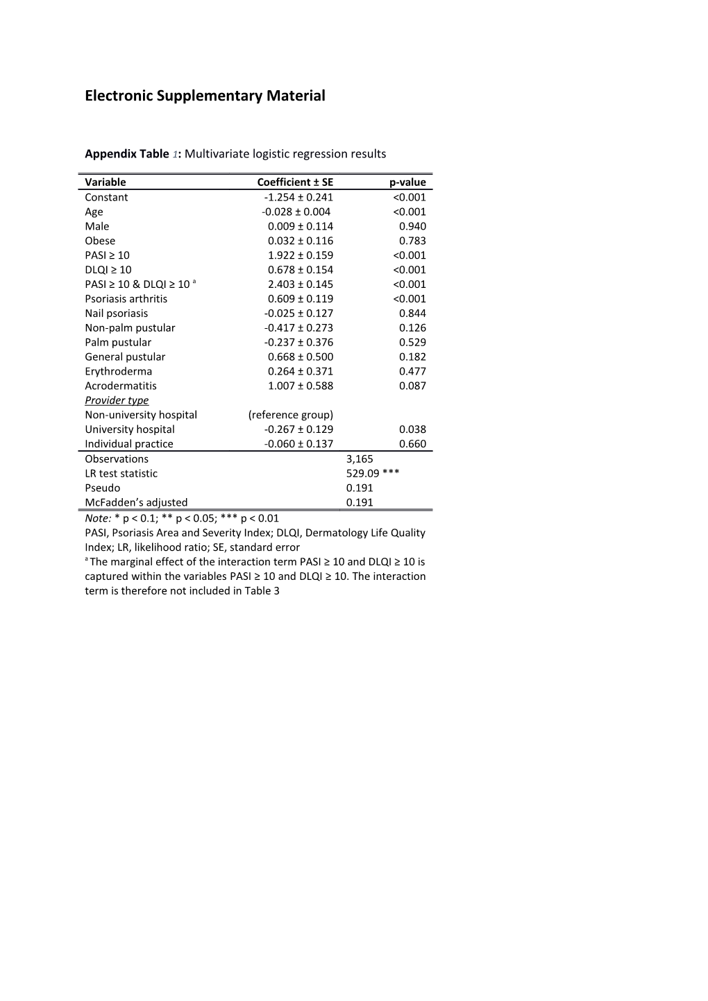 Supporting Document Results of Six Month Follow-Up