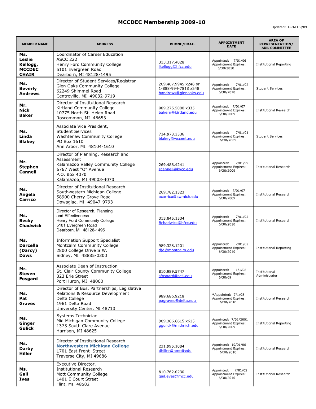 Mccdec Membership Directory