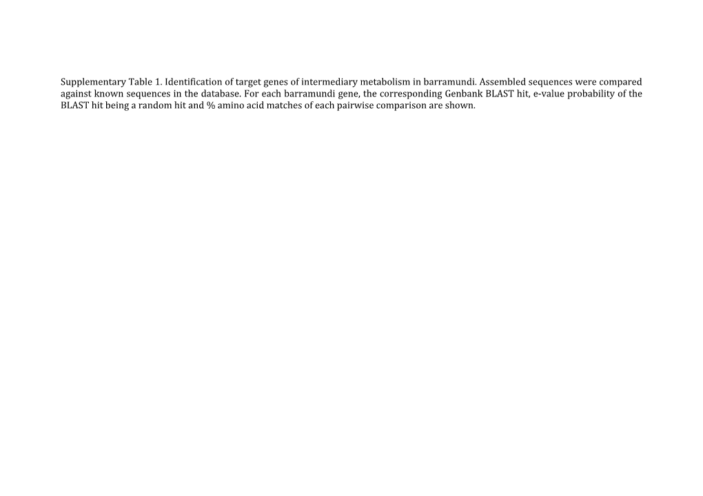 Supplementary Table 1. Identification of Target Genes of Intermediary Metabolism in Barramundi