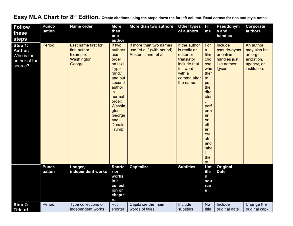 Easy MLA Chart for 8Th Edition. Create Citations Using the Steps Down the Far Left Column