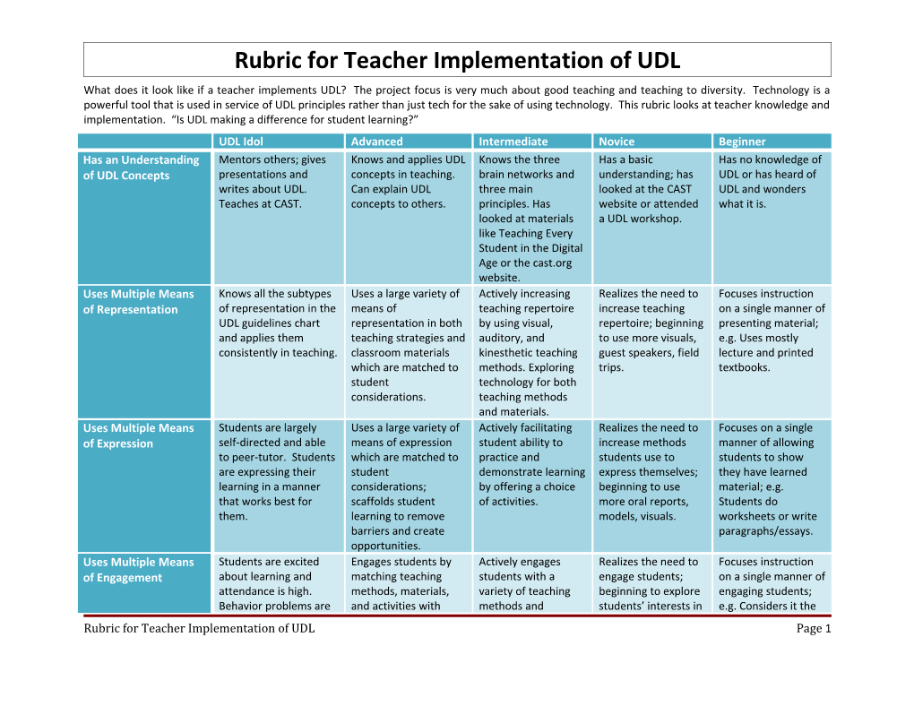 Rubric for Teacher Implementation of UDL