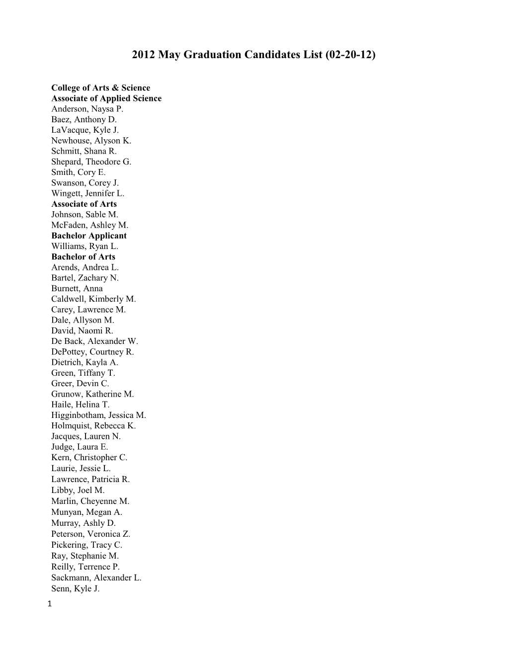 2012 May Graduation Candidates List (02-20-12)
