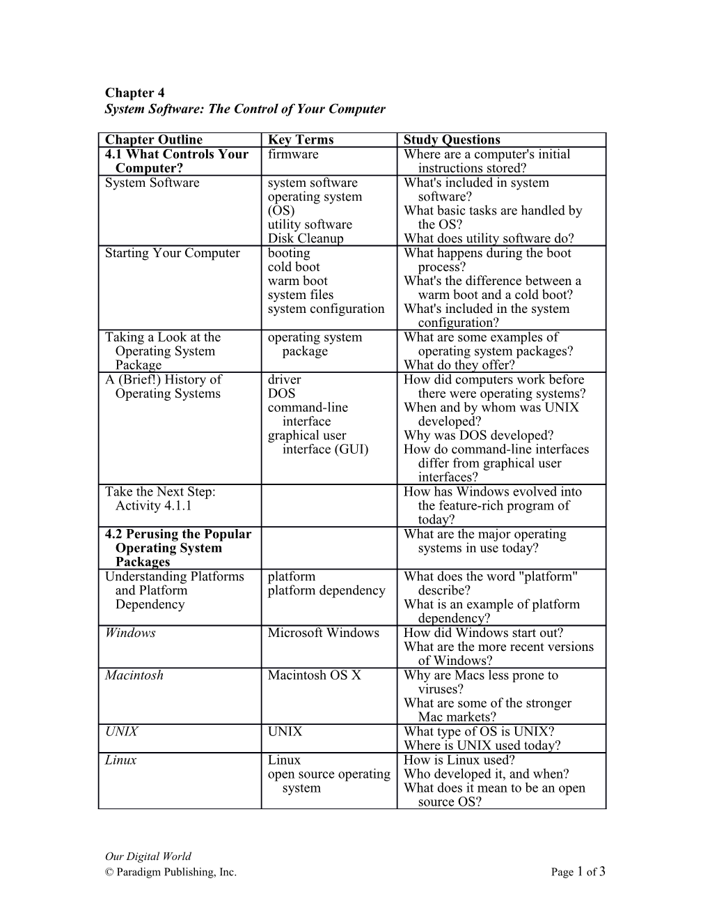 Our Digital World: Introduction to Computing Chapter 4 Study Notes