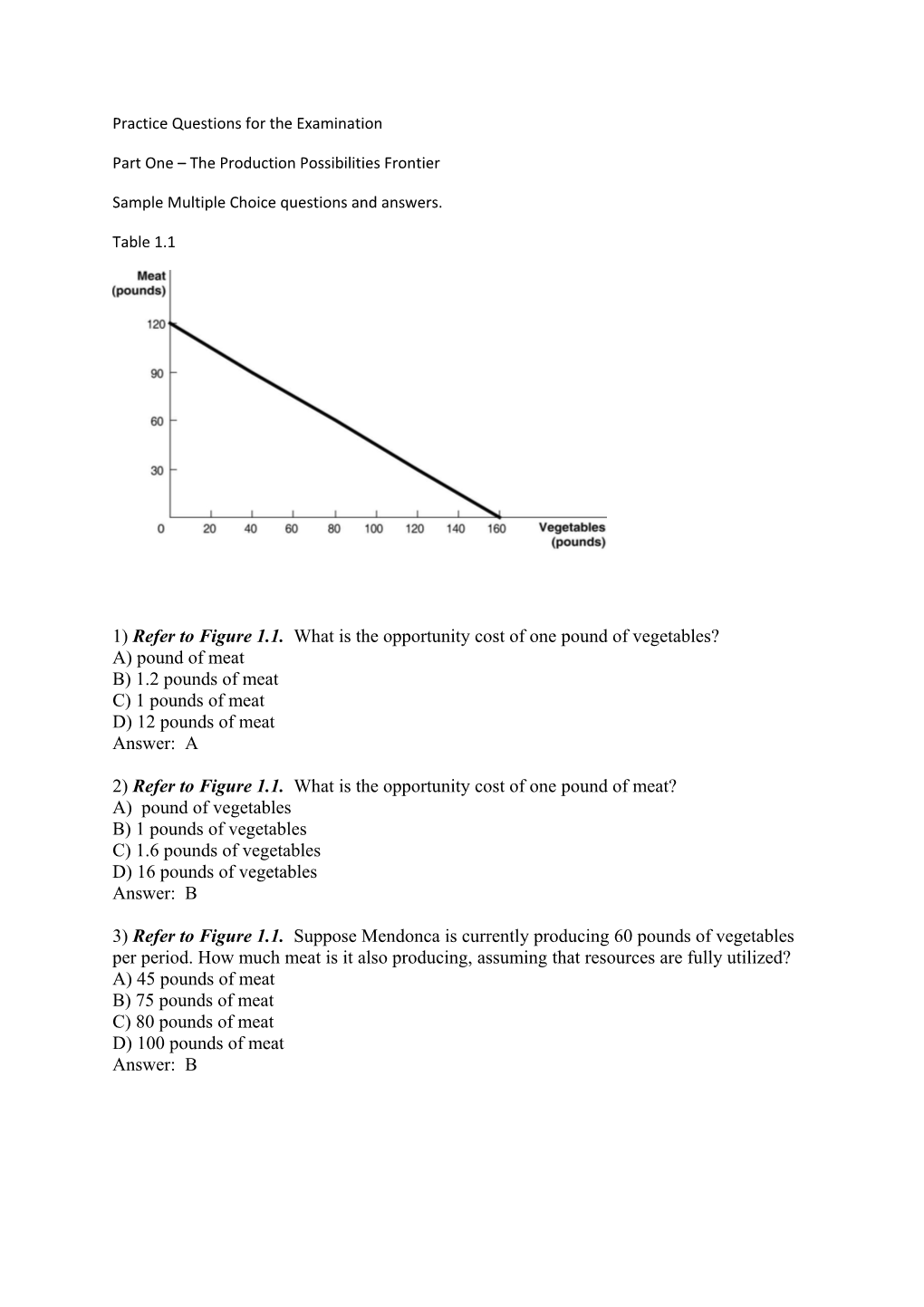 Practice Questions for the Examination