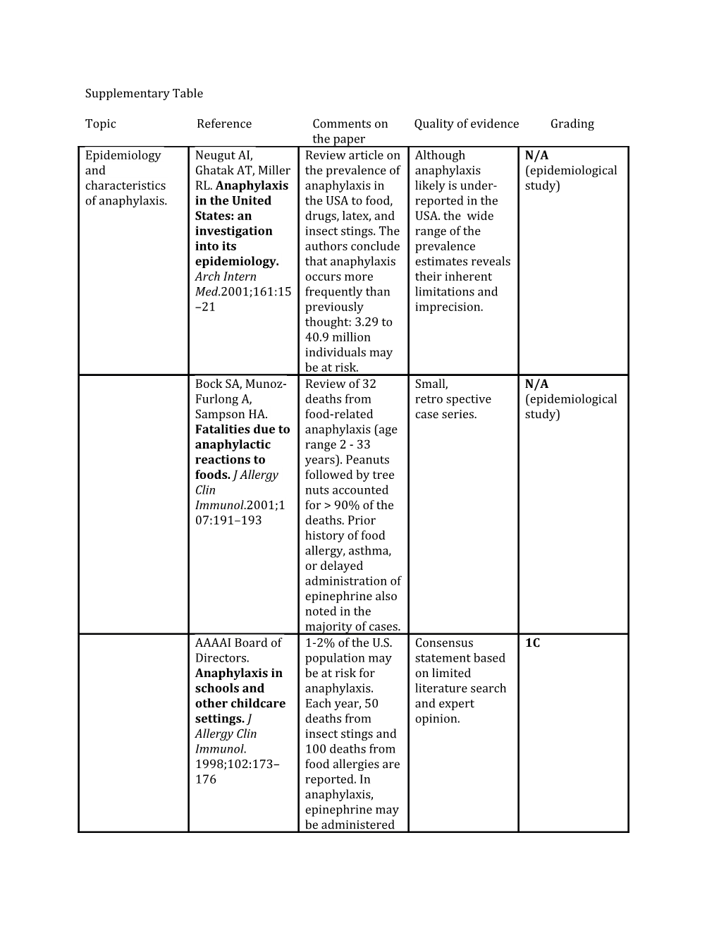 Epinephrine Update Article Review2