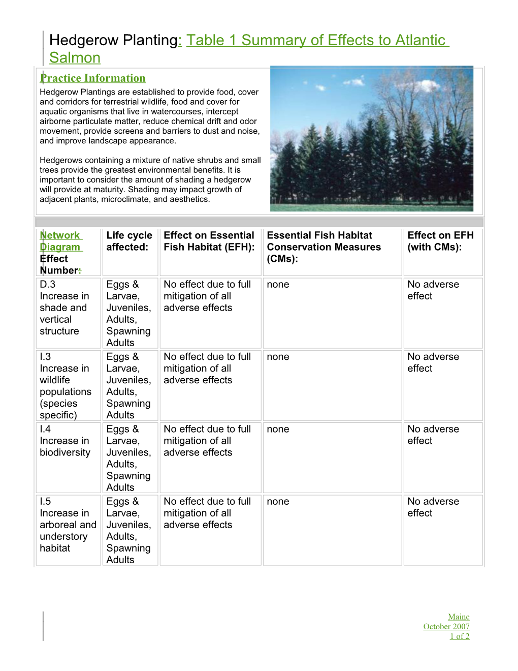 Hedgerow Planting:Table 1 Summary of Effects to Atlantic Salmon