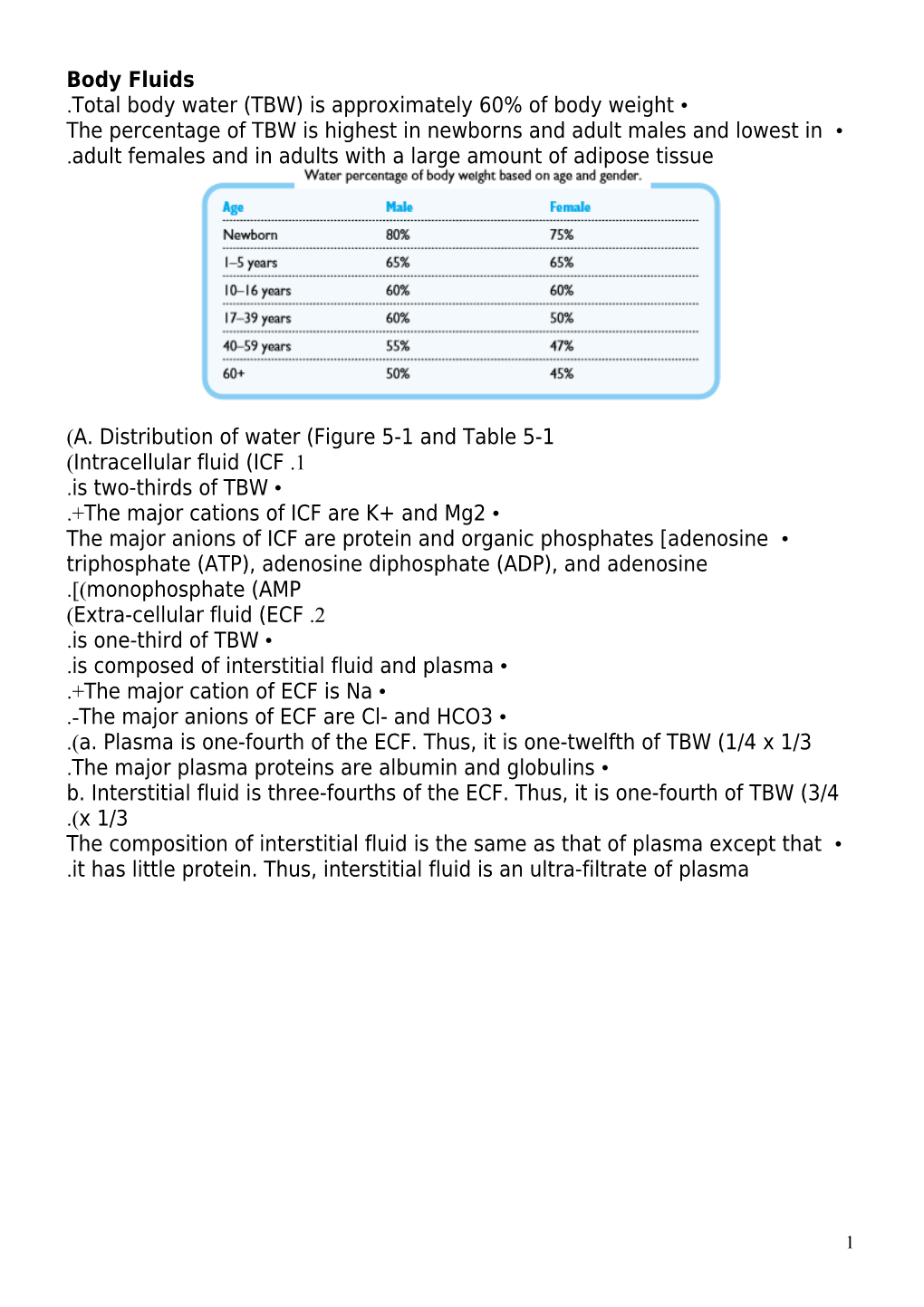 Total Body Water (TBW) Is Approximately 60% of Body Weight