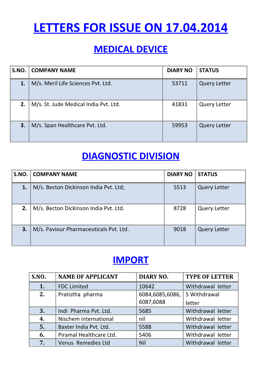 Letters for Issue On17.04.2014