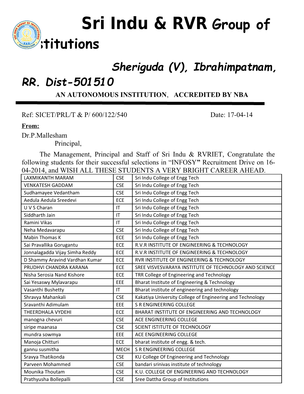 Sri Indu & Rvrgroup of Institutions