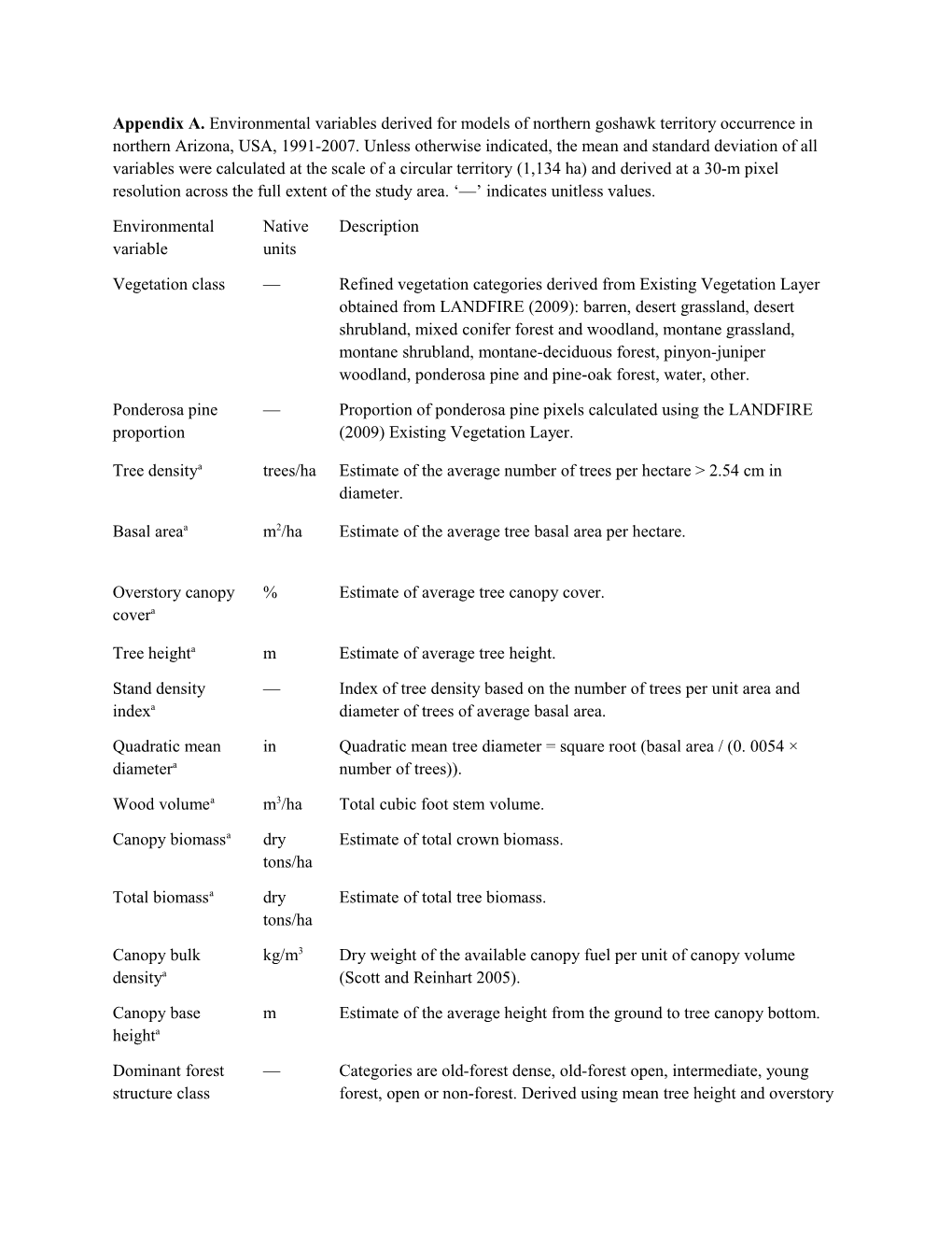 Aall Forest Structure Variables Were Derived Using Predictors Variables Described in Appendix