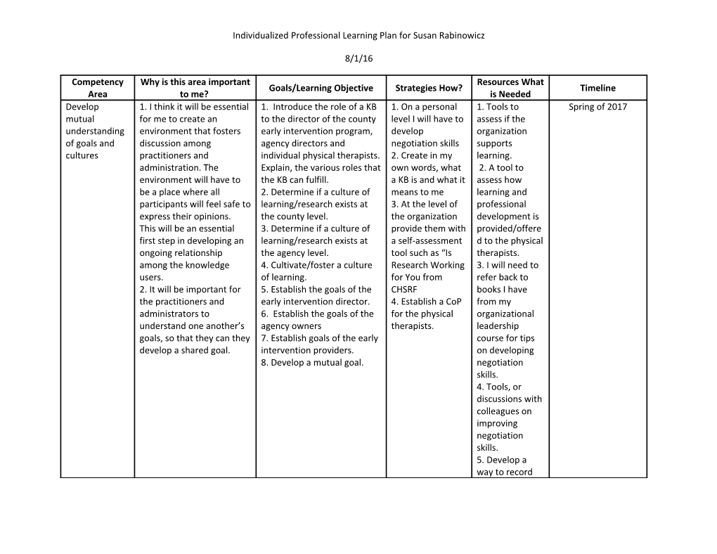 Individualized Professional Learning Plan for Susan Rabinowicz