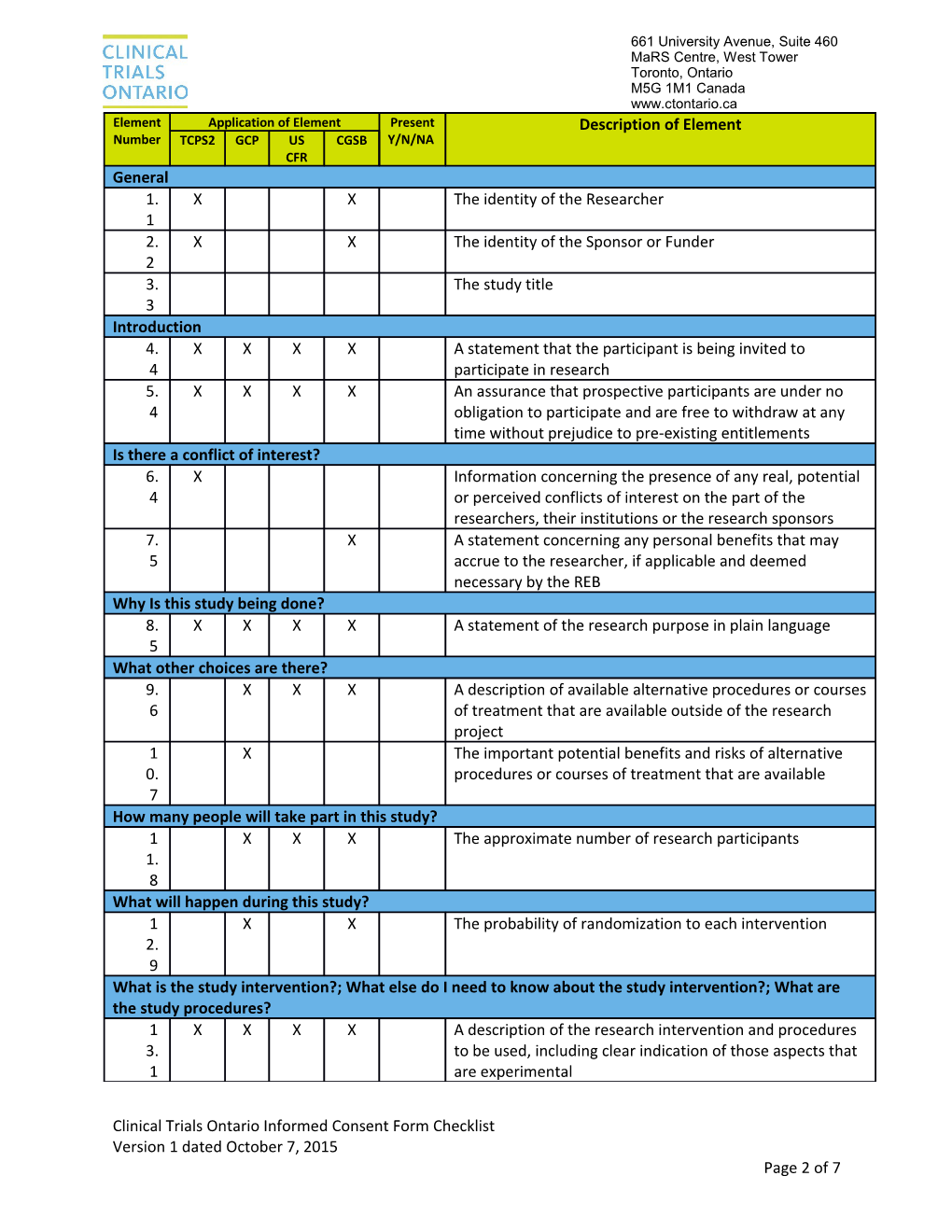 Informed Consent Form (ICF) Checklist