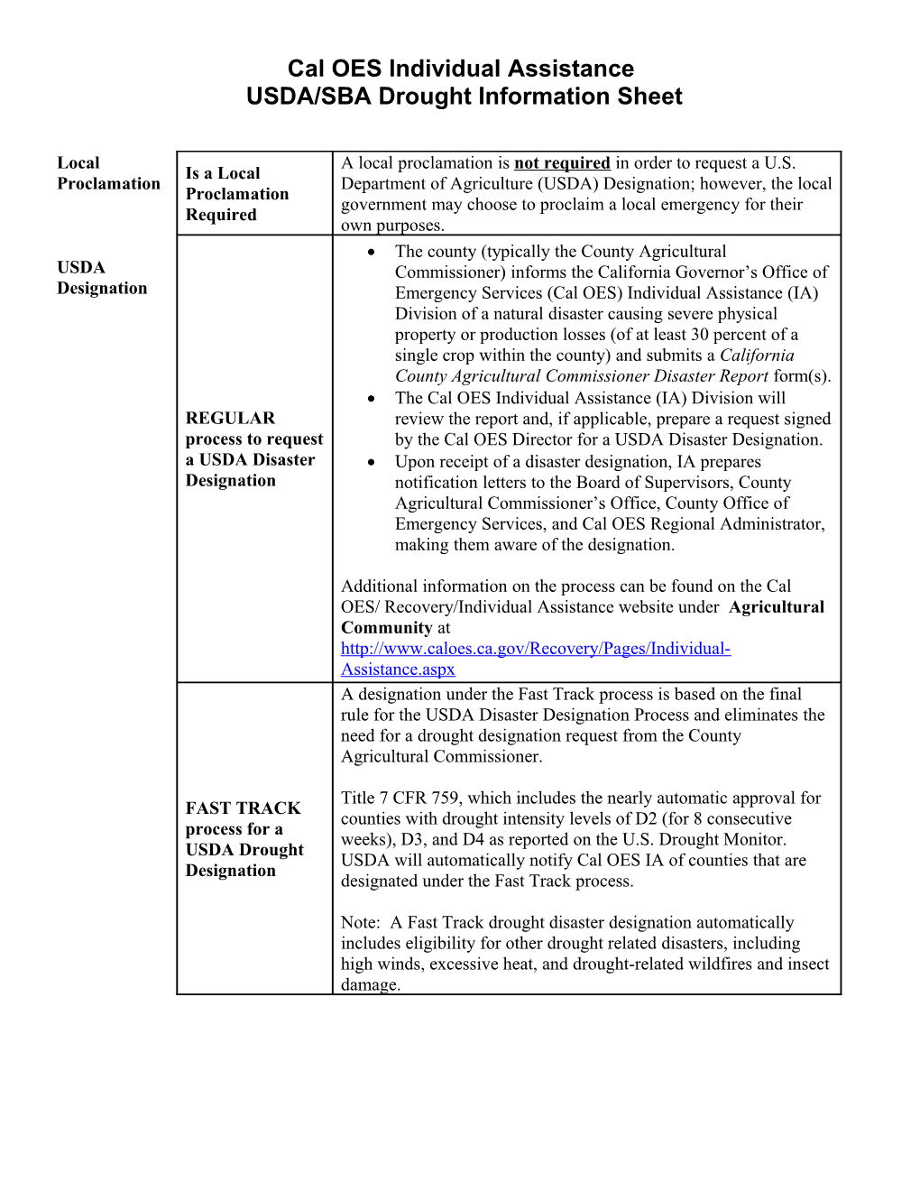 Cal OES IA USDA-SBA Drought Information Sheet