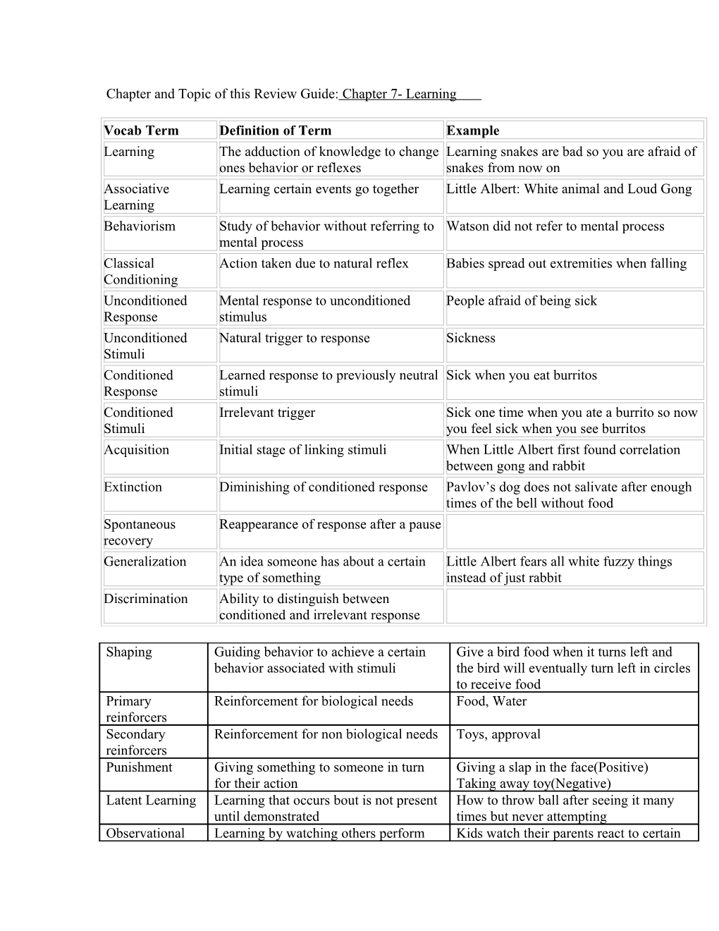 Chapter and Topic of This Review Guide: Chapter 7- Learning