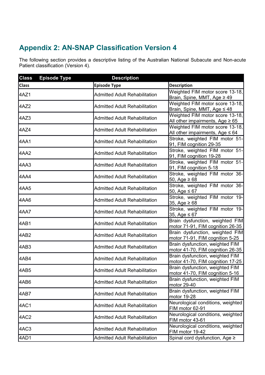 Appendix 2: AN-SNAP Classification Version 4