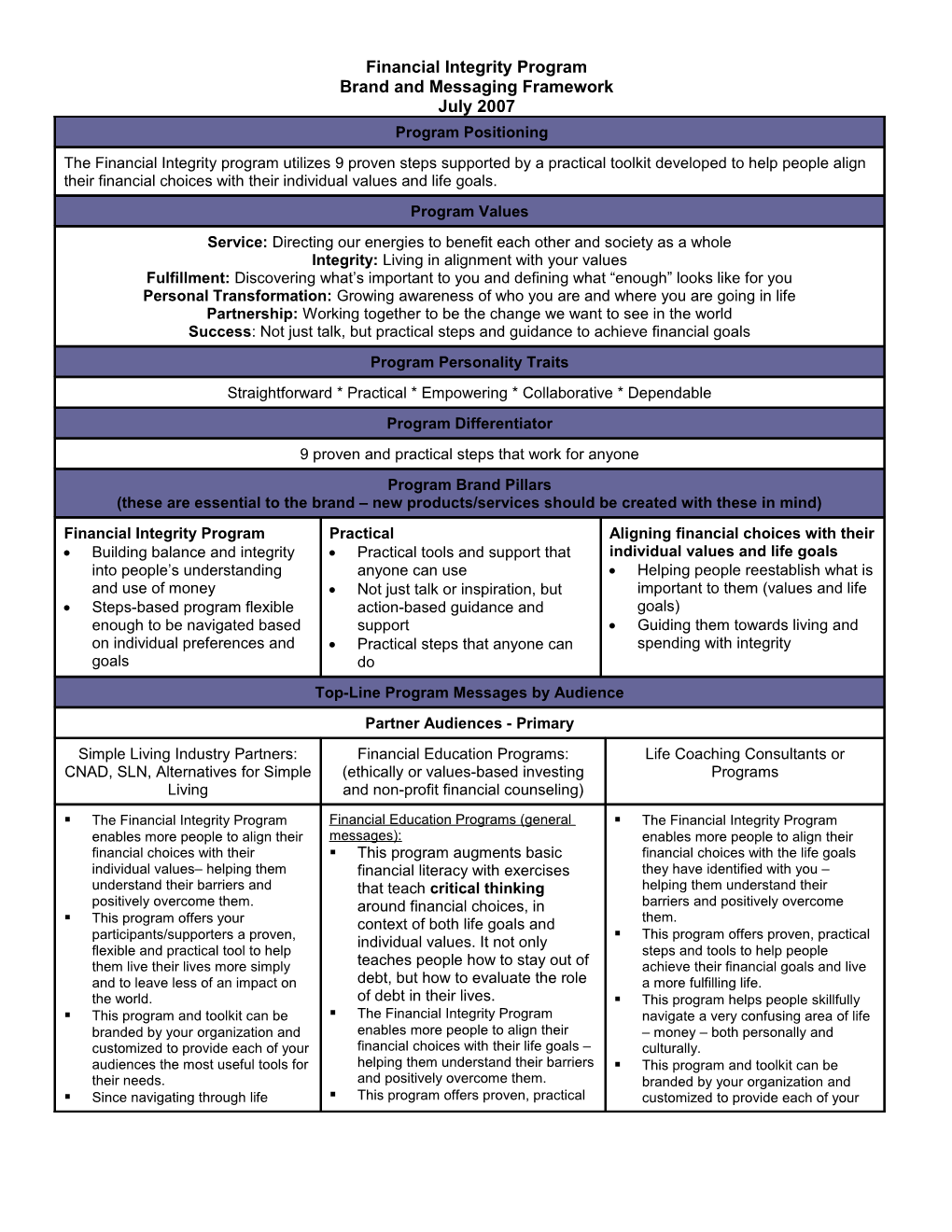 Brand and Messaging Framework