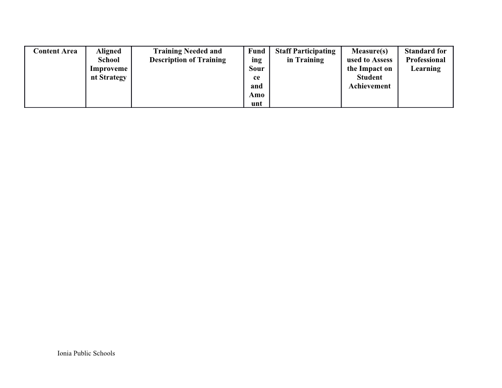 Professional Development Plan 2015-2016