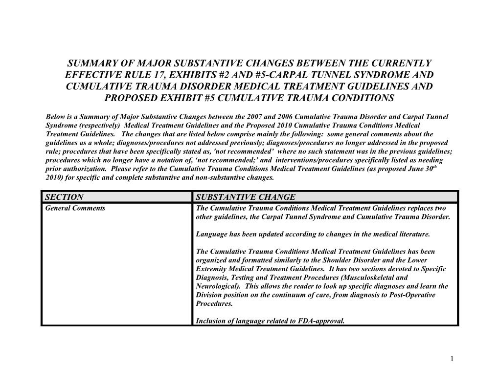 Summary of Substantive Changes Between the Previous Rule 17, Exhibit #6-Medical Treatment