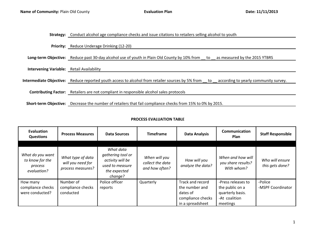 Name of Community:Plain Old Countyevaluation Plandate: 11/11/2013