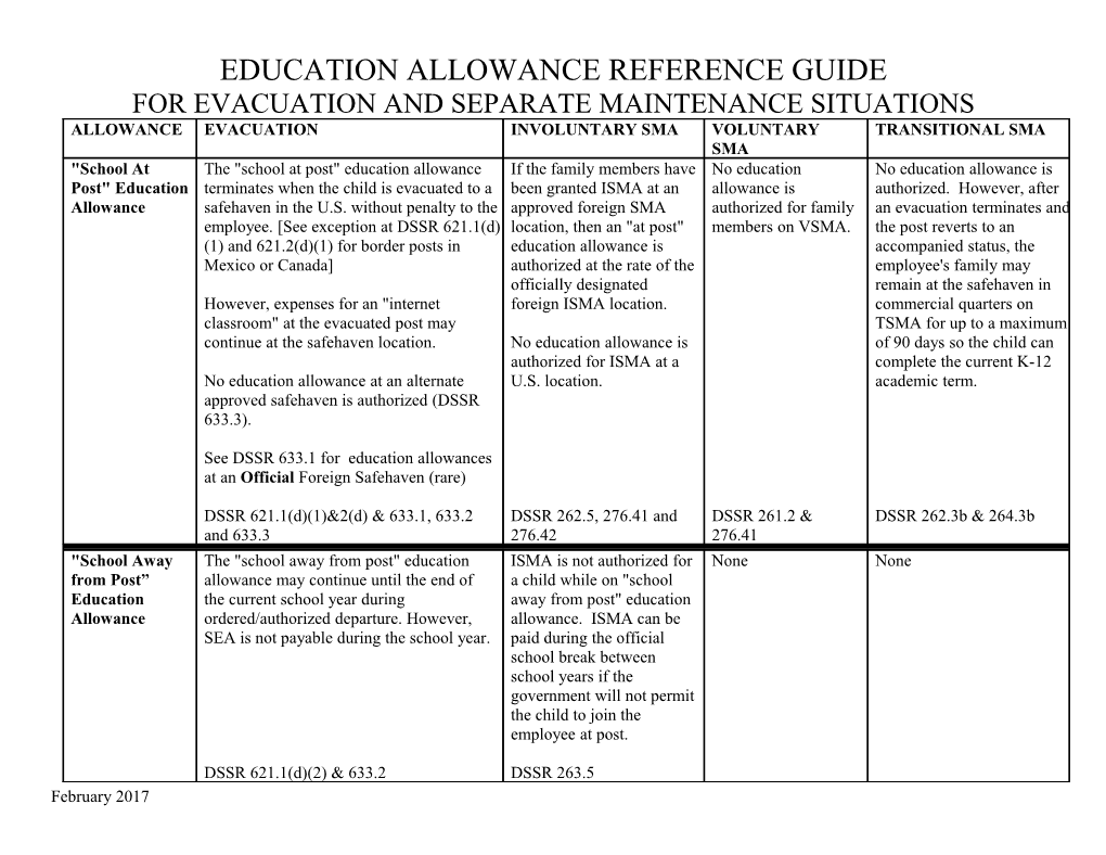 Annual RATES for Voluntary/Involuntary SMA