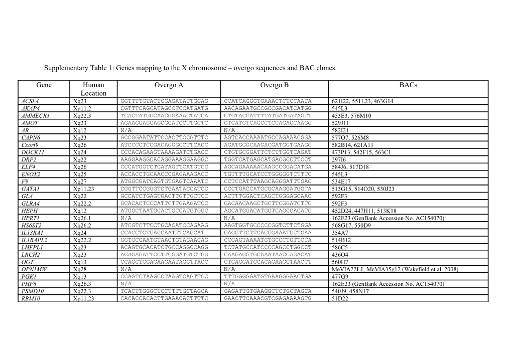 Supplementary Table 1: Genes Mapping to the X Chromosome Overgo Sequences and BAC Clones