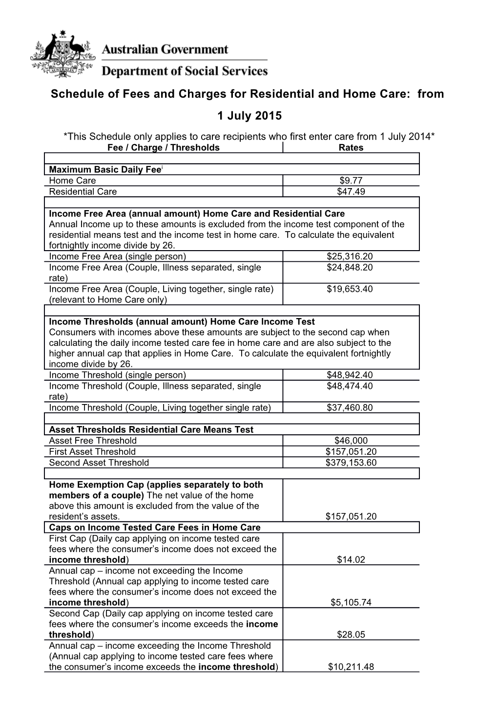 Schedule of Fees and Charges for Residential and Home Care: From