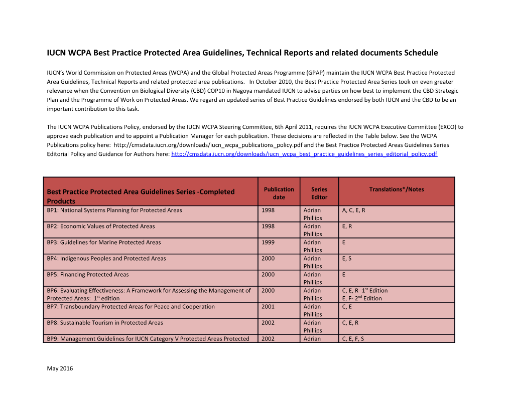 IUCN WCPA Best Practice Protected Area Guidelines, Technical Reports and Related Documents