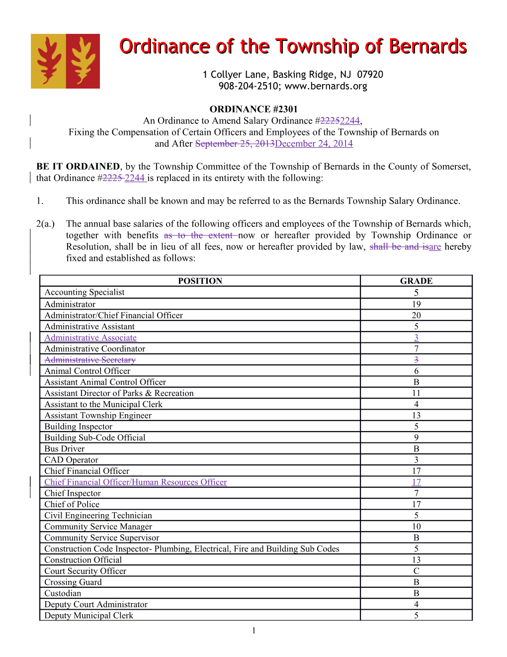 An Ordinance to Amend Salary Ordinance #22252244