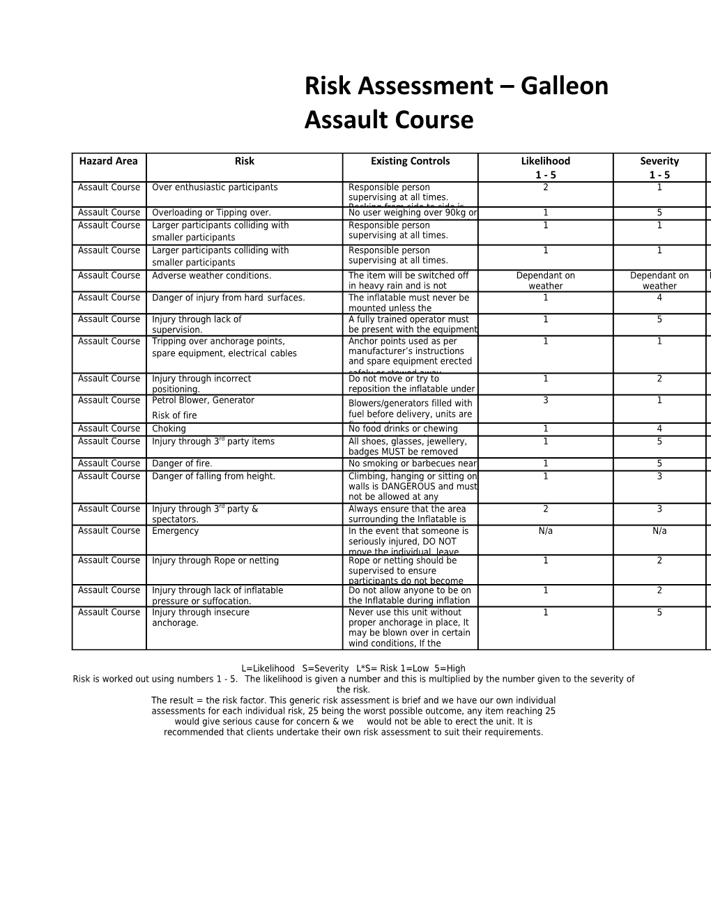 Assault Course - Risk Assessment 2010