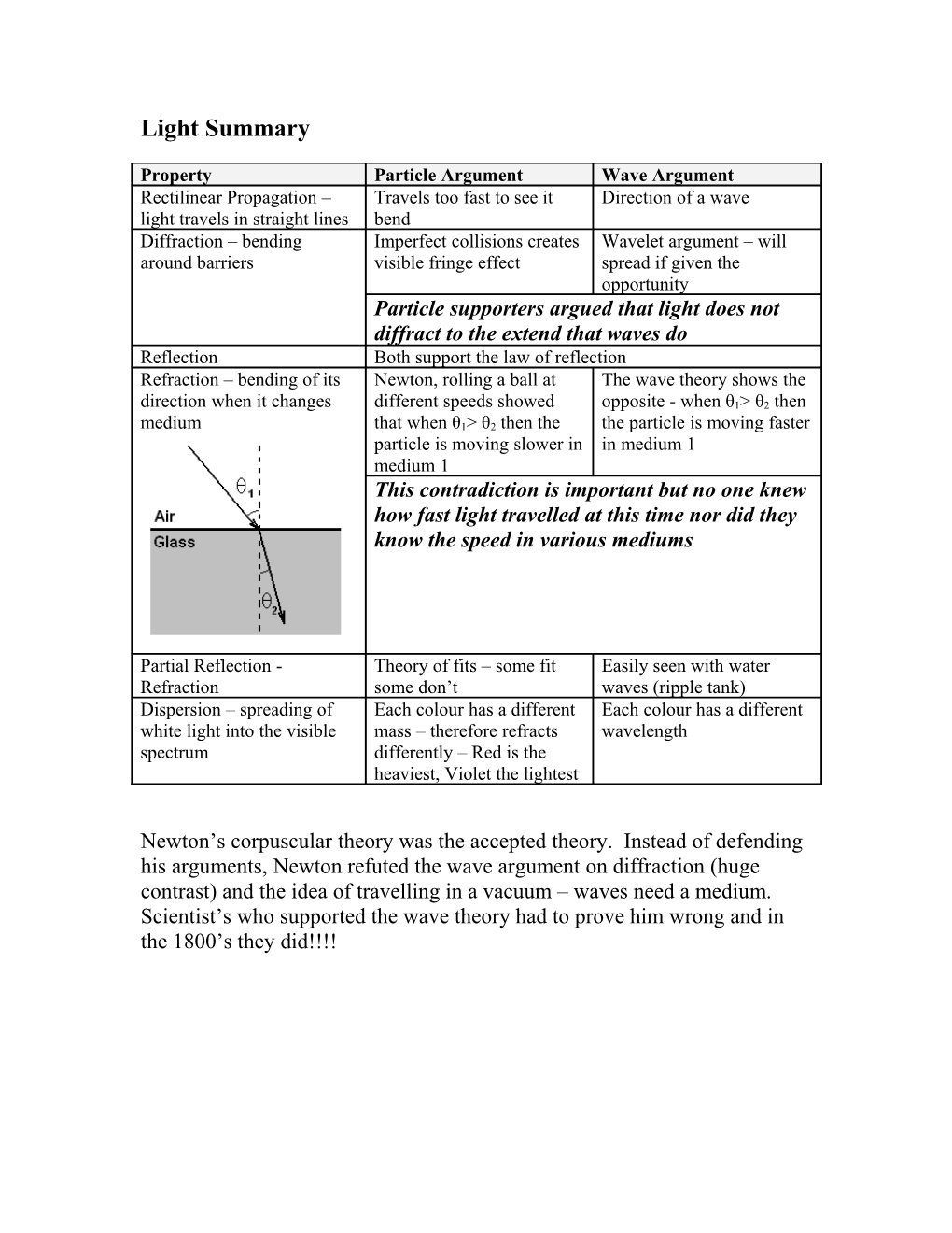 Light Summary