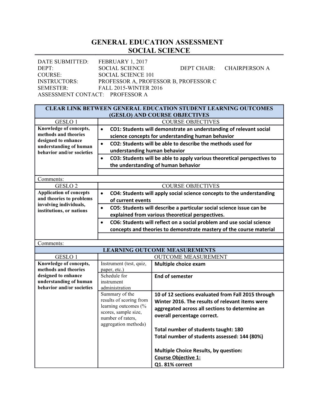 CO2: Students Will Be Able to Describe the Methods Used for Understanding Human Behavior