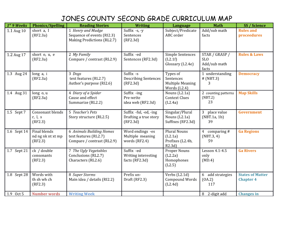Jones County Second Grade Curriculum Map