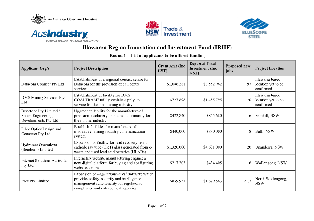 Illawarra Region Innovation and Investment Fund (IRIIF) Round 1 Grant Recipients