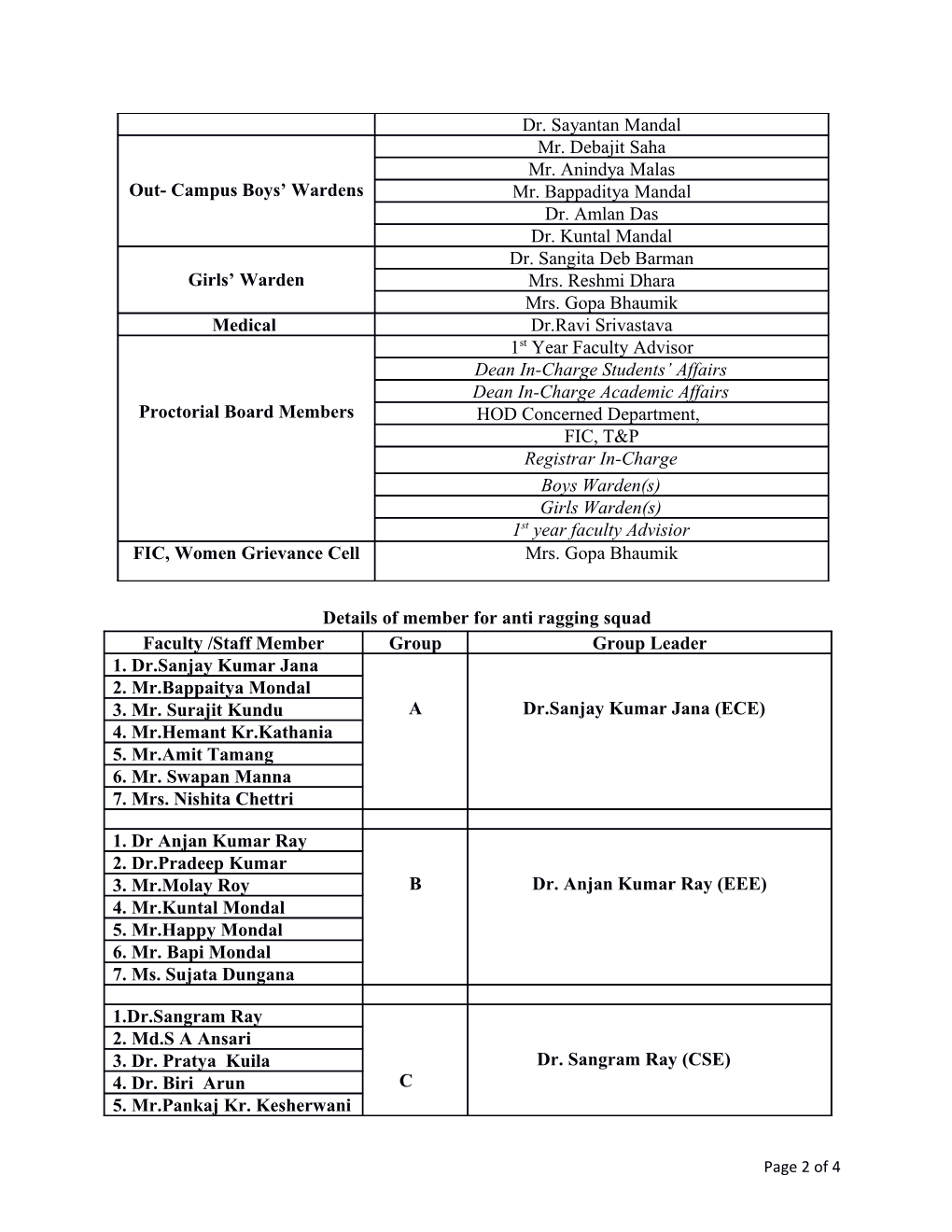 Details of the Important Official of NIT Sikkim