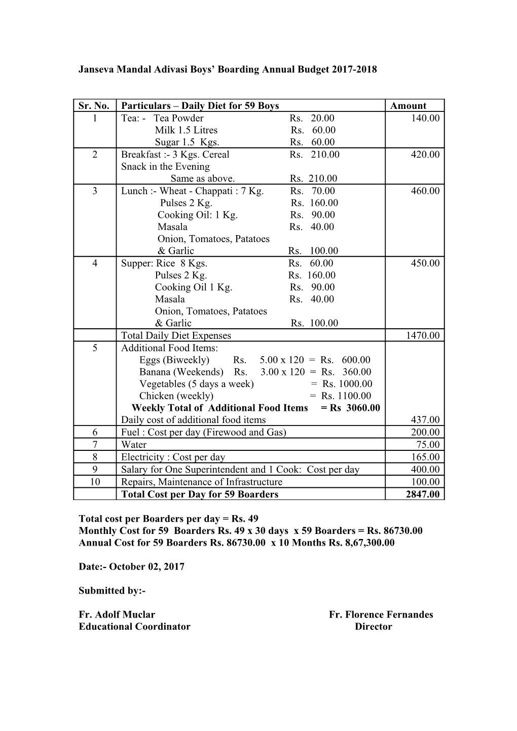 Janseva Mandal Adivasi Boys Boarding Annual Budget 2017-2018