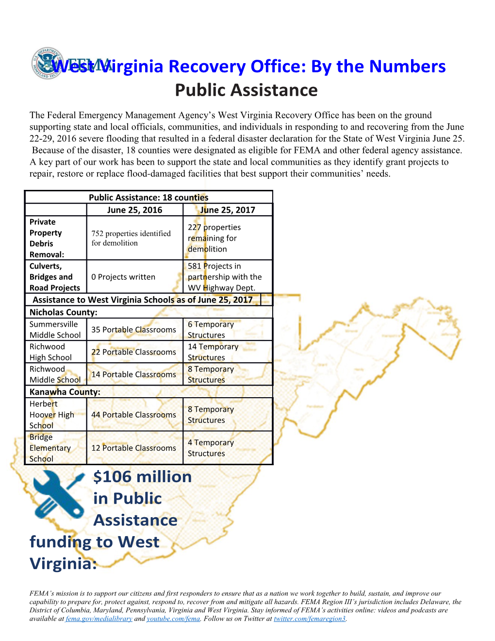 West Virginia Recovery Office: by the Numbers