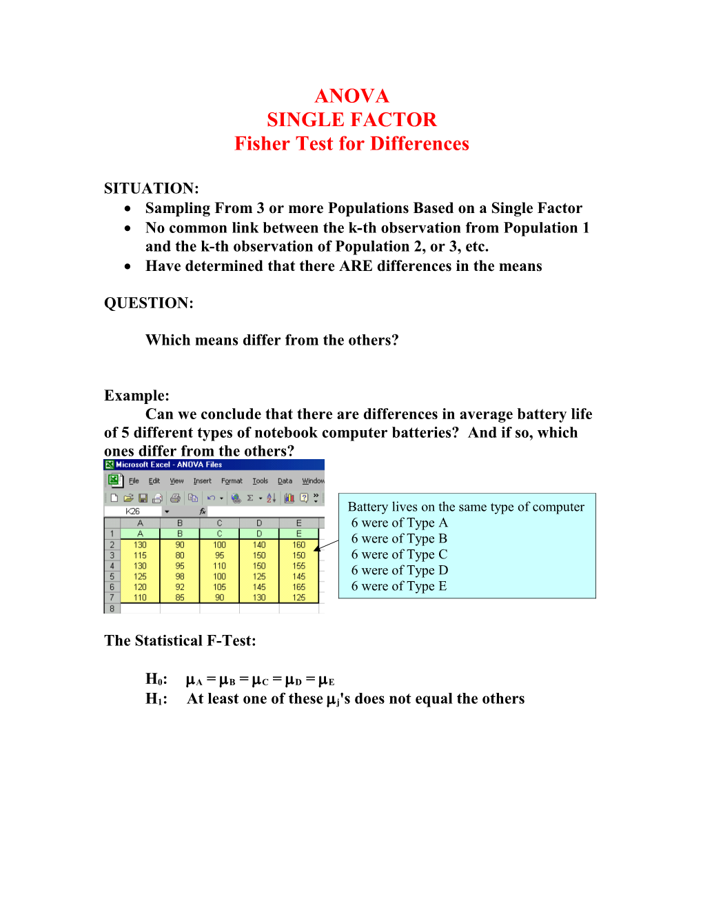 Fisher Test for Differences