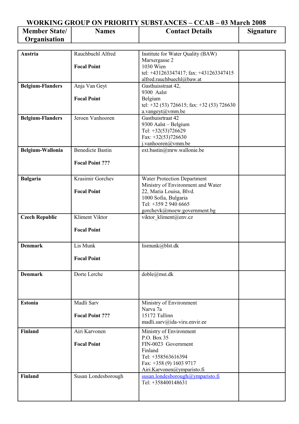 WORKING GROUP on PRIORITY SUBSTANCES CCAB 03 March 2008