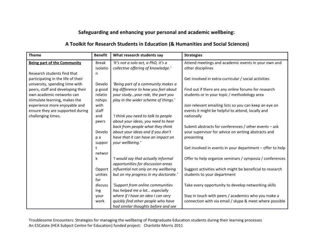 Safeguarding and Enhancing Your Personal and Academic Wellbeing