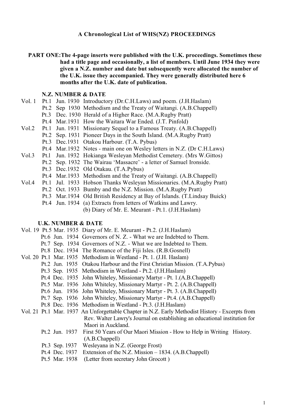 A List of Whs(Nz) Proceedings
