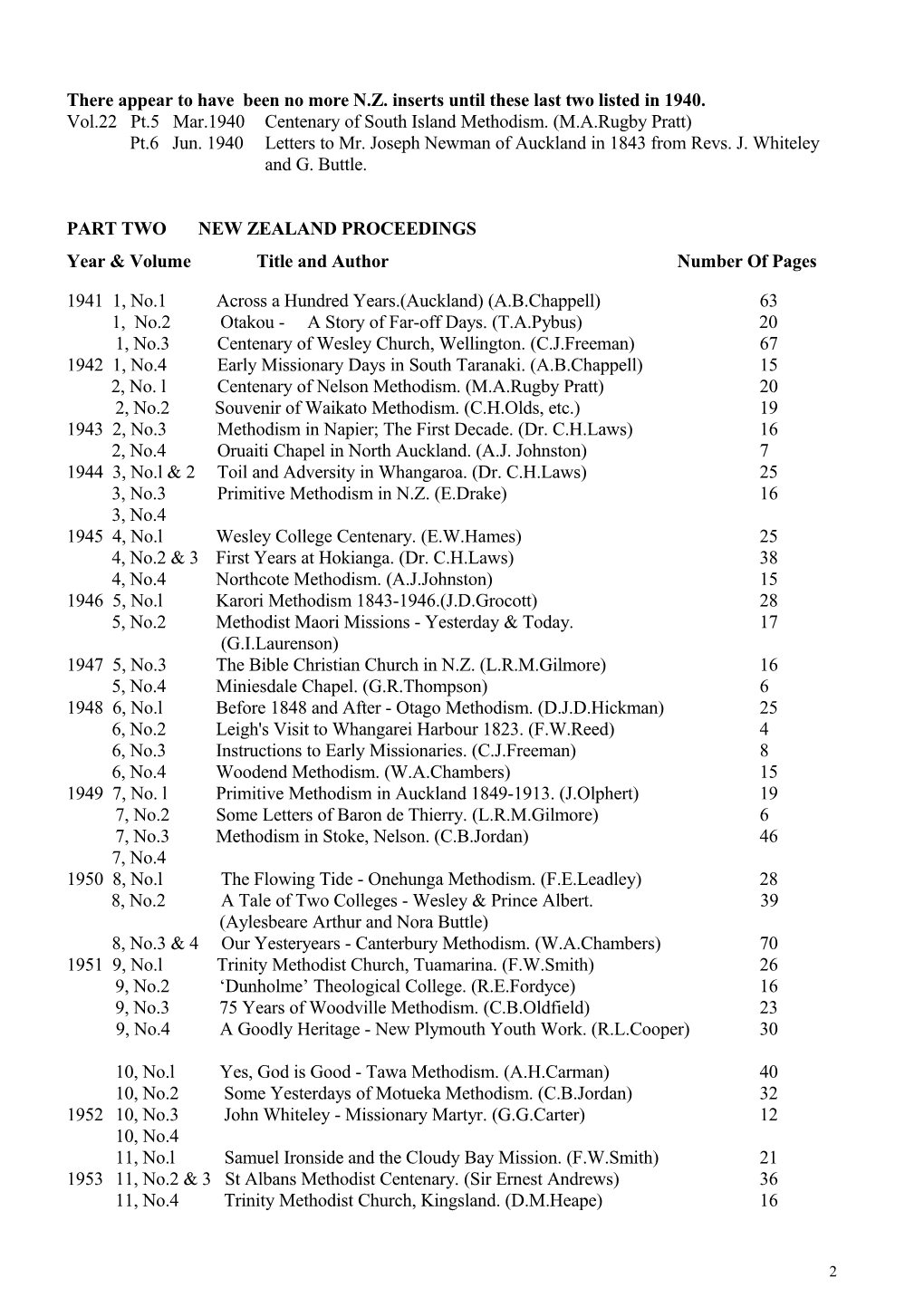 A List of Whs(Nz) Proceedings